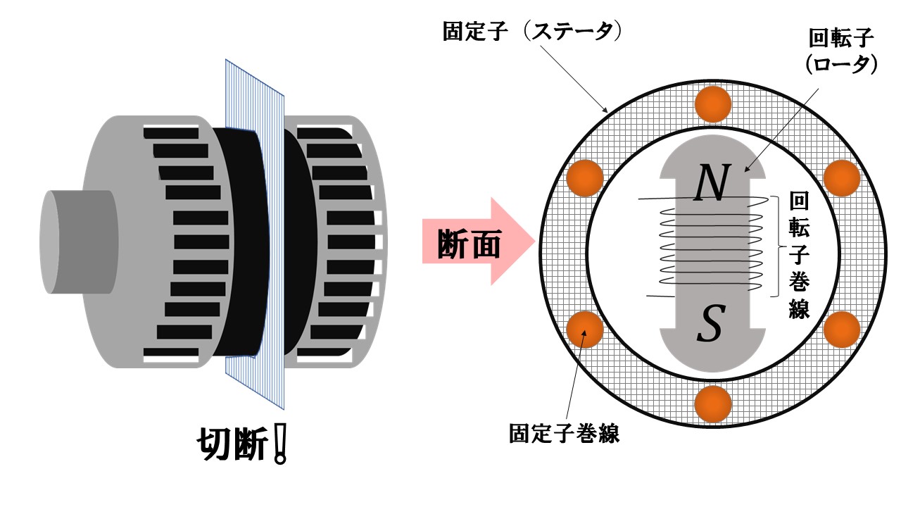 オルタネータってなんだろう？バッテリーあがりって？”数式なし”で