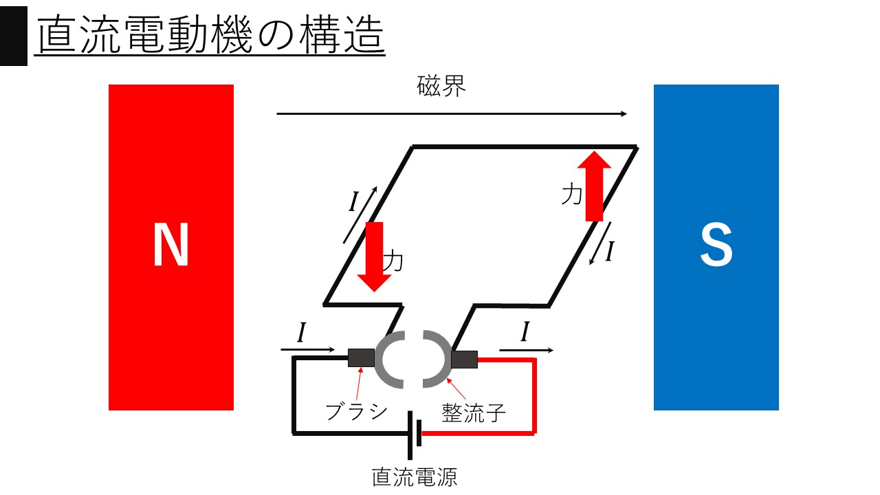 EV時代到来】同期電動機の種類と回転原理を詳しく学ぼう【界磁と