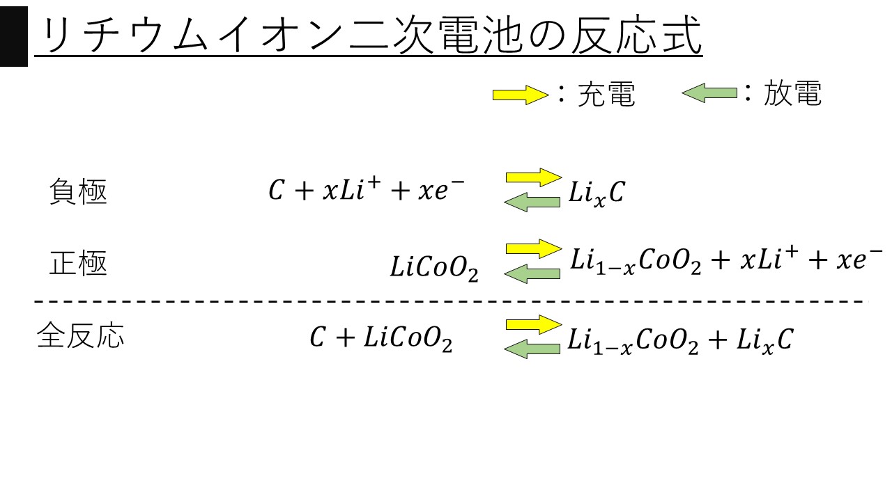二次電池とは】各種二次電池の種類と特徴・反応式まとめ【電気化学】