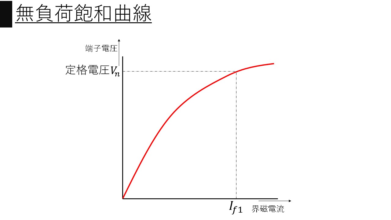 同期機】同期発電機の無負荷飽和曲線と三相短絡曲線・%Zと短絡比│電気の館