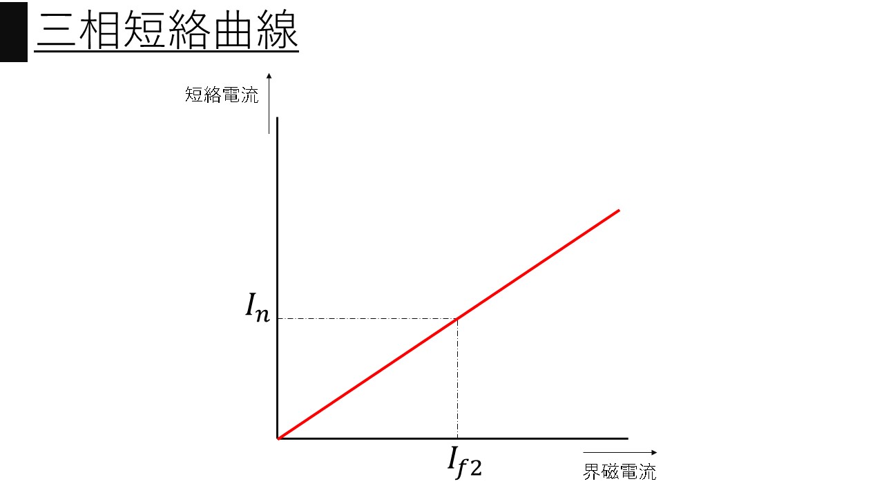 同期機】同期発電機の無負荷飽和曲線と三相短絡曲線・%Zと短絡比│電気の館