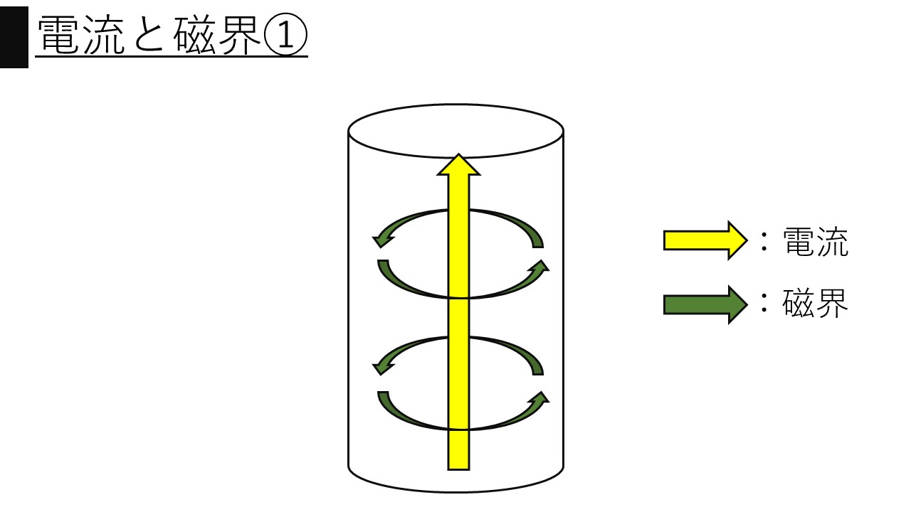 【重要公式】表皮効果とトルクの比例推移を分かりやすく解説!│電気の館
