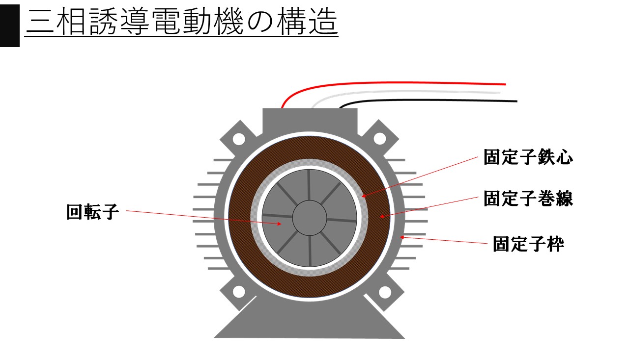 【EV時代到来】同期電動機の種類と回転原理を詳しく学ぼう【界磁とは?永久磁石とは?リラクタンスとは?】│電気の館