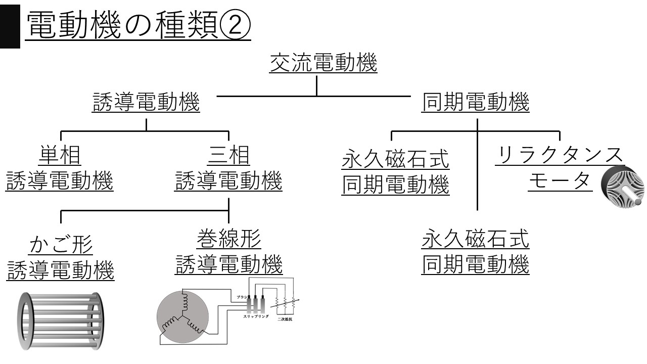 【EV時代到来】同期電動機の種類と回転原理を詳しく学ぼう【界磁とは?永久磁石とは?リラクタンスとは?】│電気の館
