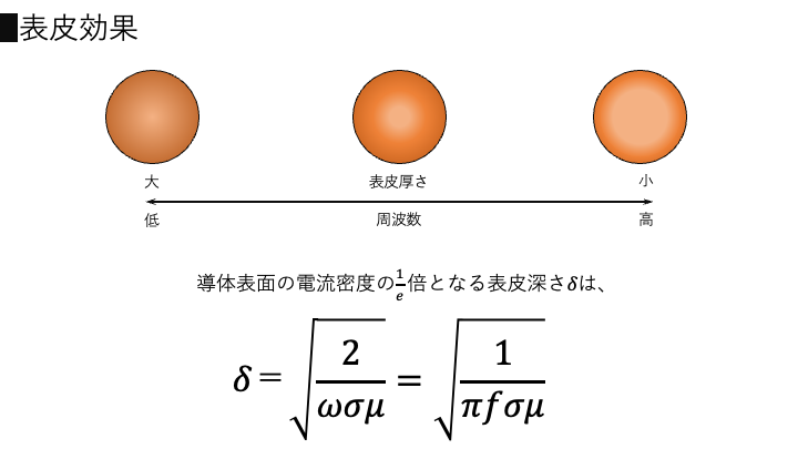 電気解説スライドまとめ│電気の館
